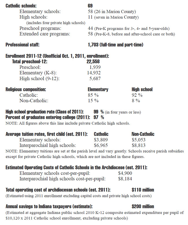 Catholic School Facts 01