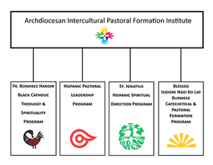 Committee structure