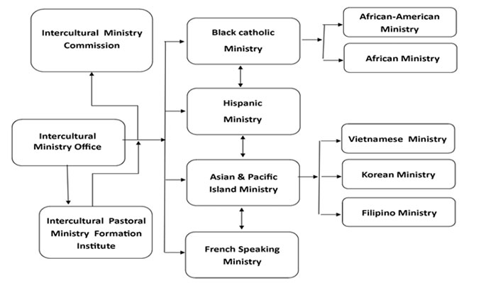 Committee structure